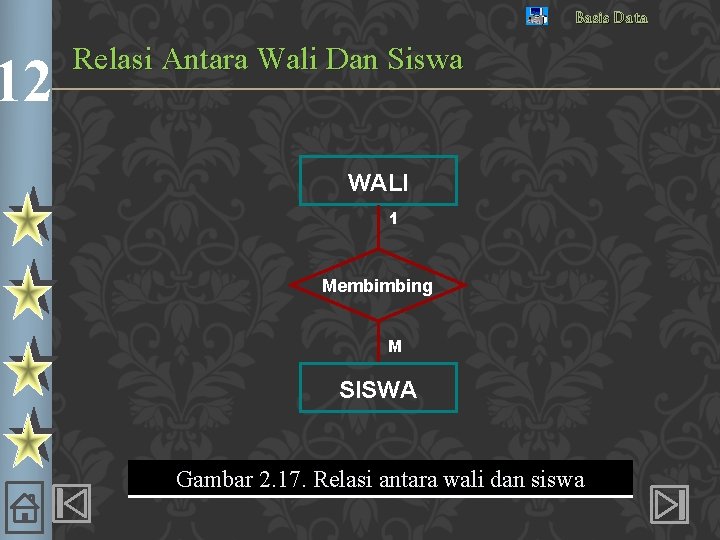 12 Basis Data Relasi Antara Wali Dan Siswa WALI 1 Membimbing M SISWA Gambar