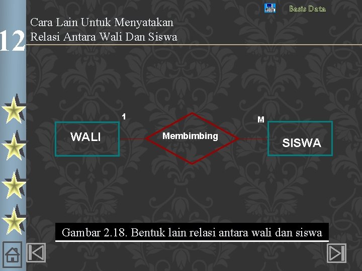 12 Basis Data Cara Lain Untuk Menyatakan Relasi Antara Wali Dan Siswa 1 WALI