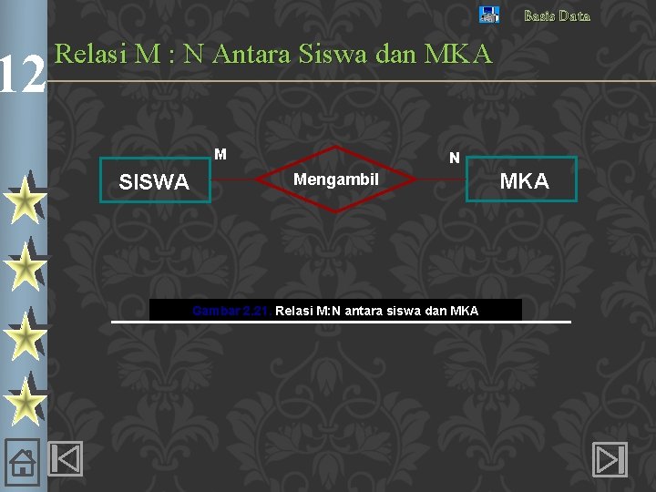 12 Basis Data Relasi M : N Antara Siswa dan MKA M SISWA N