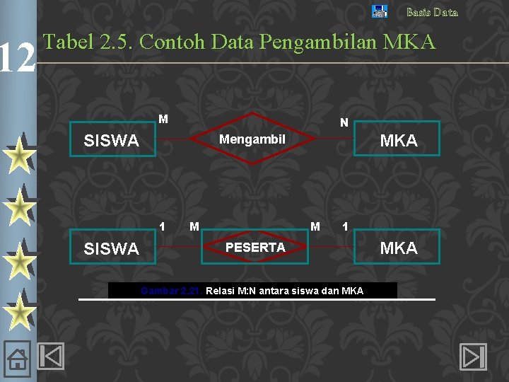 12 Basis Data Tabel 2. 5. Contoh Data Pengambilan MKA M N SISWA 1