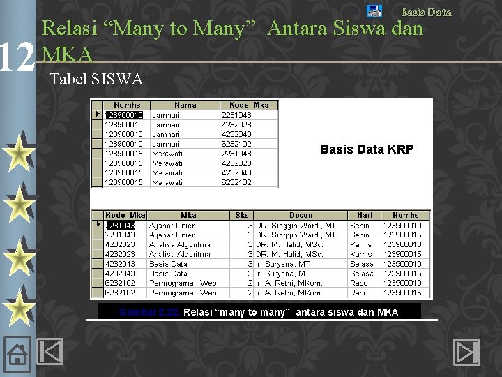 12 Basis Data Relasi “Many to Many” Antara Siswa dan MKA Tabel SISWA Basis