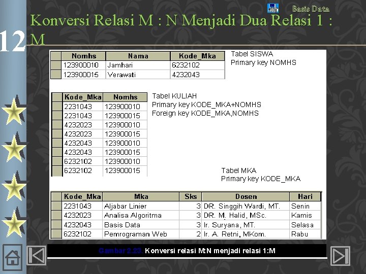 12 Basis Data Konversi Relasi M : N Menjadi Dua Relasi 1 : M