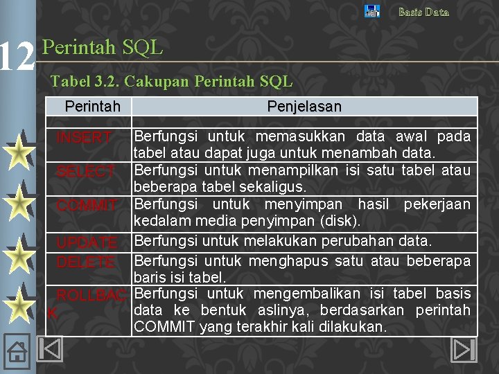 12 Basis Data Perintah SQL Tabel 3. 2. Cakupan Perintah SQL Perintah Penjelasan Berfungsi