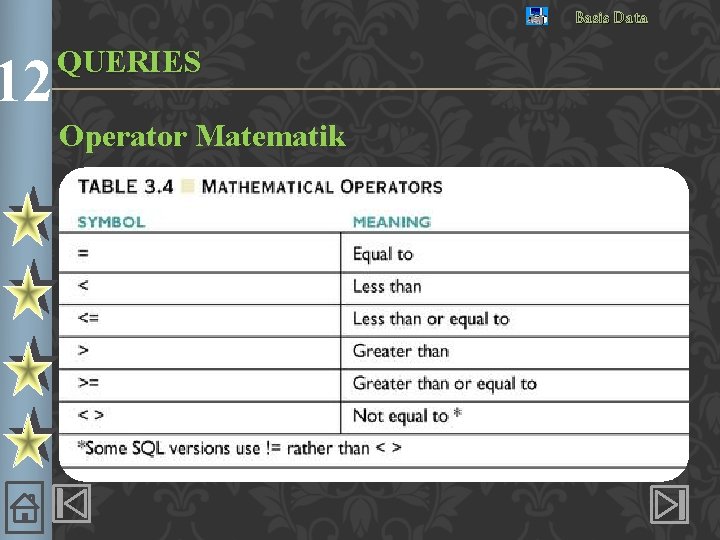 12 Basis Data QUERIES Operator Matematik 