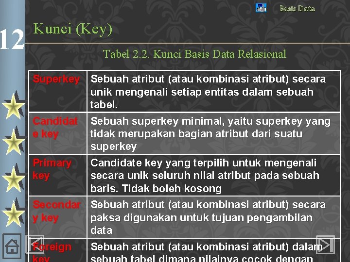 12 Basis Data Kunci (Key) Tabel 2. 2. Kunci Basis Data Relasional Superkey Sebuah
