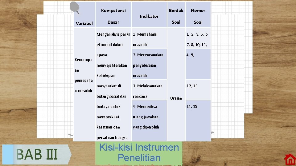  Variabel Kemampu an pemecaha n masalah Kompetensi Dasar Indikator Menganalisis peran 1. Memahami