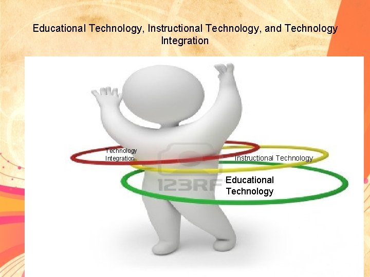 Educational Technology, Instructional Technology, and Technology Integration Instructional Technology Educational Technology 