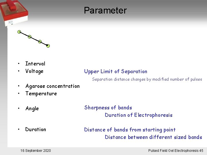 Parameter • • Interval Voltage Upper Limit of Separation distance changes by modified number