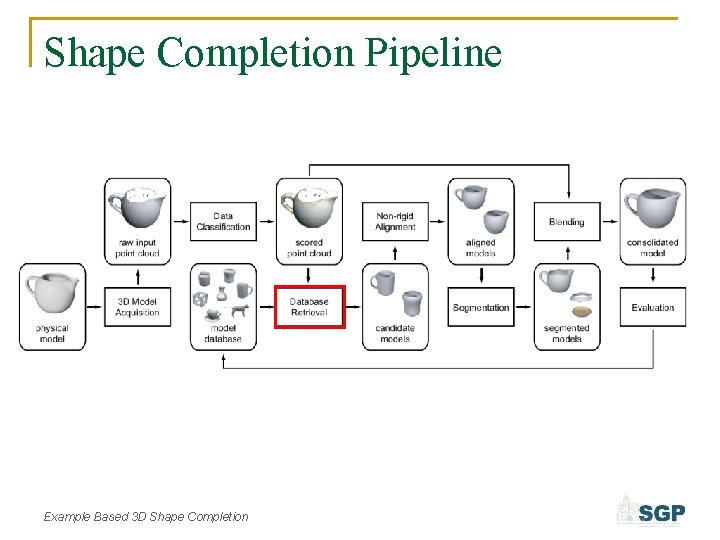 Shape Completion Pipeline Example Based 3 D Shape Completion 