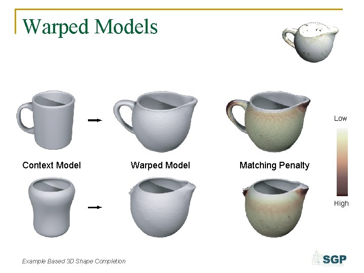 Warped Models Low Context Model Warped Model Matching Penalty High Example Based 3 D