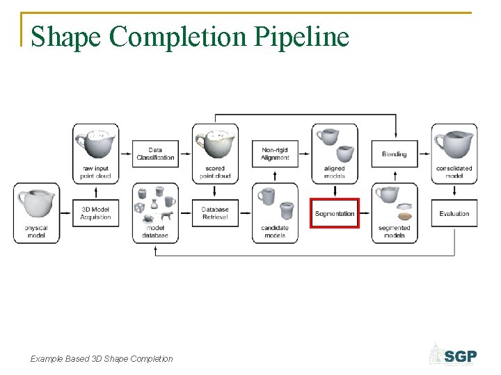 Shape Completion Pipeline Example Based 3 D Shape Completion 