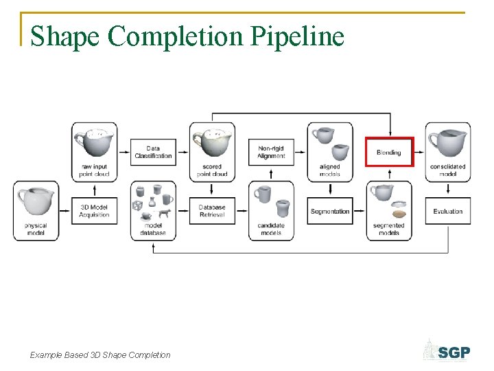 Shape Completion Pipeline Example Based 3 D Shape Completion 