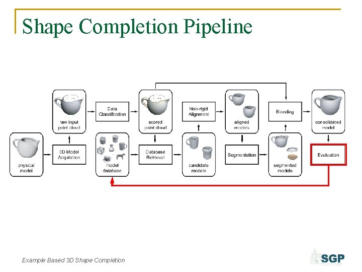 Shape Completion Pipeline Example Based 3 D Shape Completion 