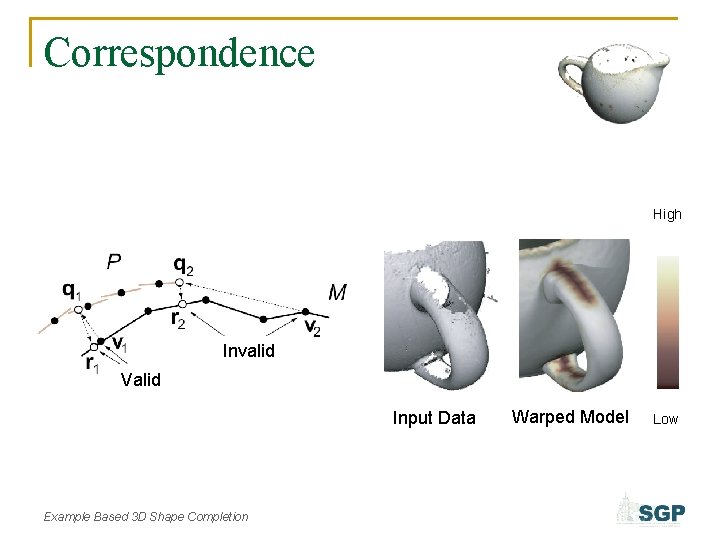 Correspondence High Invalid Valid Input Data Example Based 3 D Shape Completion Warped Model