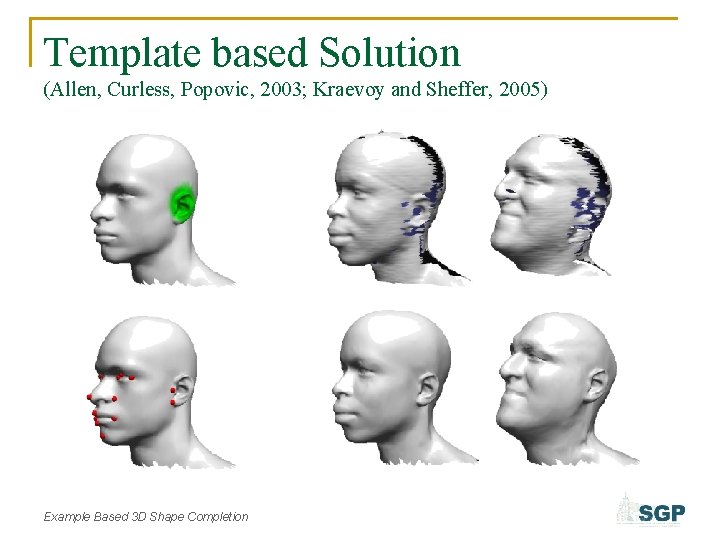 Template based Solution (Allen, Curless, Popovic, 2003; Kraevoy and Sheffer, 2005) Example Based 3