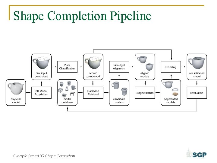 Shape Completion Pipeline Example Based 3 D Shape Completion 