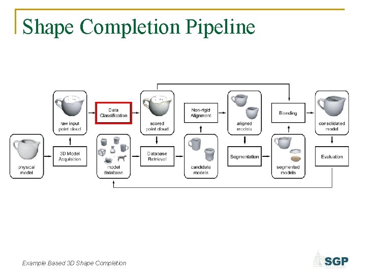 Shape Completion Pipeline Example Based 3 D Shape Completion 