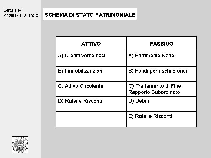 Lettura ed Analisi del Bilancio SCHEMA DI STATO PATRIMONIALE ATTIVO PASSIVO A) Crediti verso