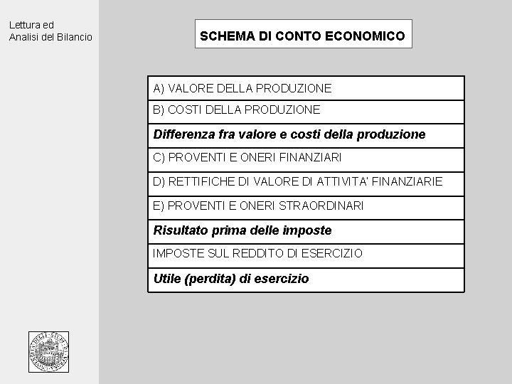 Lettura ed Analisi del Bilancio SCHEMA DI CONTO ECONOMICO A) VALORE DELLA PRODUZIONE B)