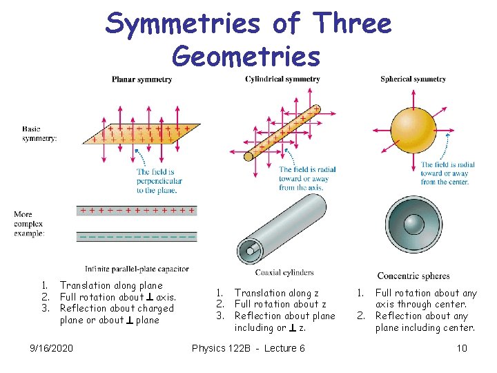 Symmetries of Three Geometries 1. 2. 3. Translation along plane Full rotation about ^