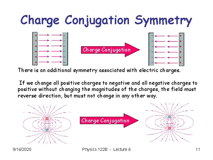 Charge Conjugation Symmetry Charge Conjugation There is an additional symmetry associated with electric charges.