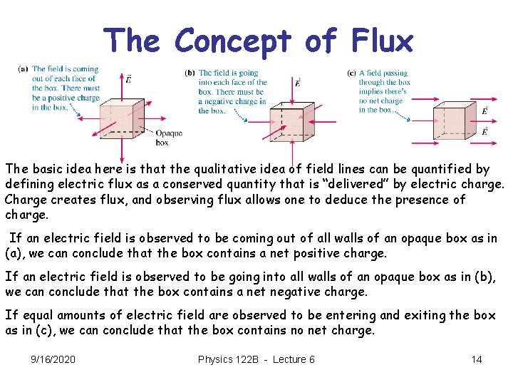 The Concept of Flux The basic idea here is that the qualitative idea of