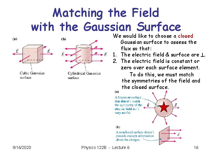 Matching the Field with the Gaussian Surface We would like to choose a closed