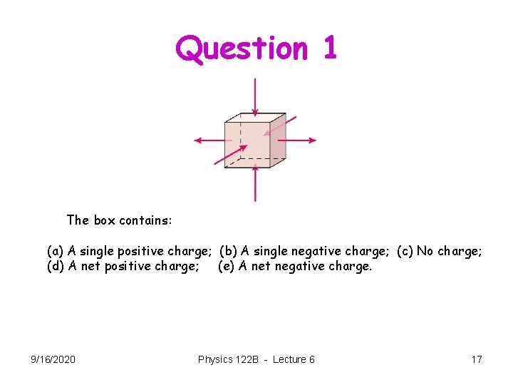 Question 1 The box contains: (a) A single positive charge; (b) A single negative