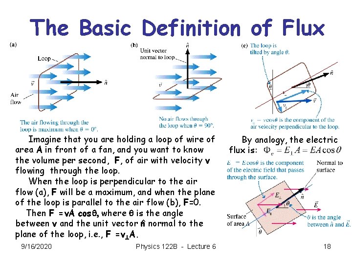 The Basic Definition of Flux Imagine that you are holding a loop of wire