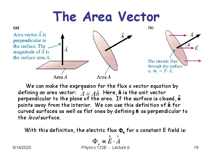 The Area Vector We can make the expression for the flux a vector equation