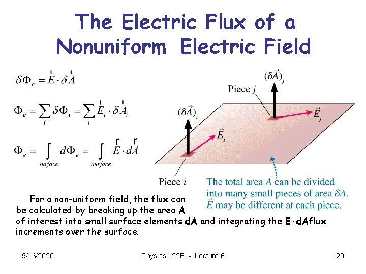 The Electric Flux of a Nonuniform Electric Field For a non-uniform field, the flux