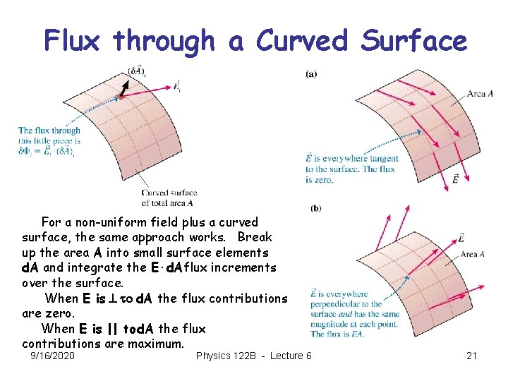 Flux through a Curved Surface For a non-uniform field plus a curved surface, the