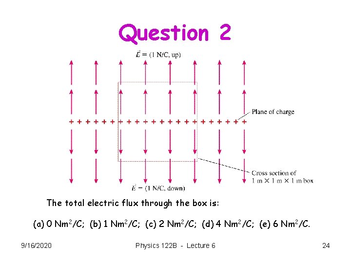 Question 2 The total electric flux through the box is: (a) 0 Nm 2/C;