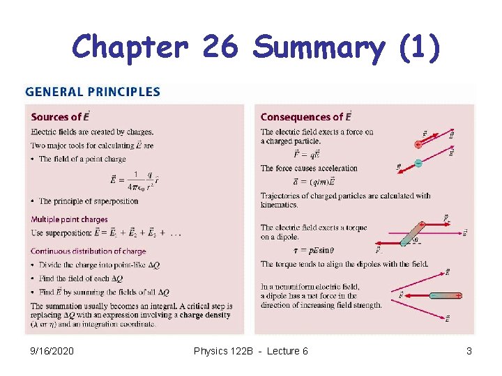 Chapter 26 Summary (1) 9/16/2020 Physics 122 B - Lecture 6 3 