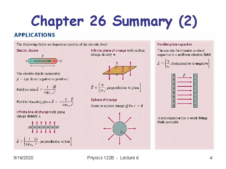 Chapter 26 Summary (2) 9/16/2020 Physics 122 B - Lecture 6 4 