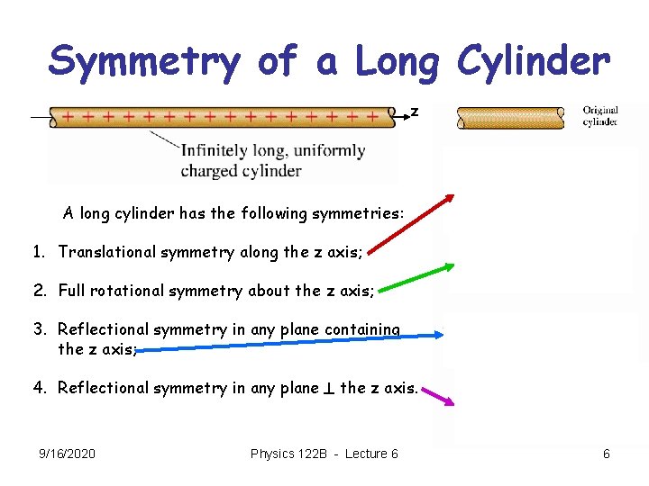 Symmetry of a Long Cylinder z A long cylinder has the following symmetries: 1.