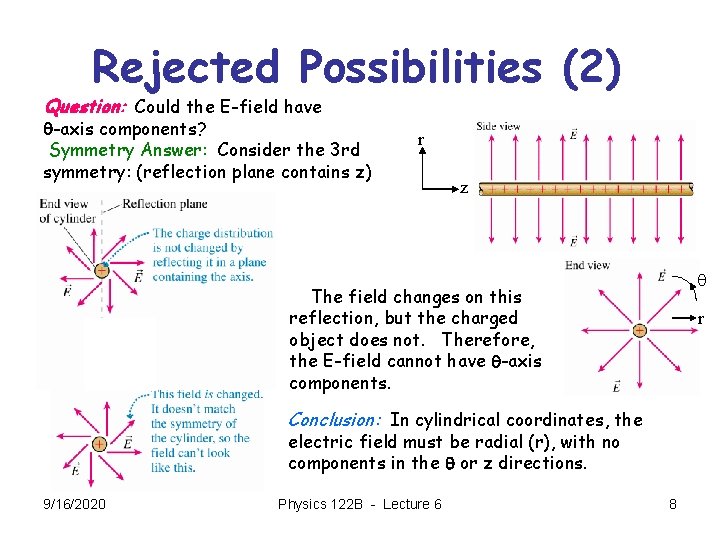 Rejected Possibilities (2) Question: Could the E-field have q-axis components? Symmetry Answer: Consider the