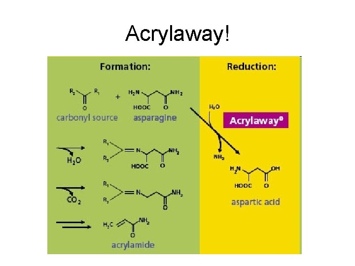 Acrylaway! 