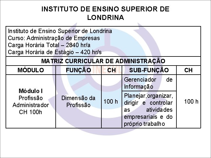 INSTITUTO DE ENSINO SUPERIOR DE LONDRINA Instituto de Ensino Superior de Londrina Curso: Administração