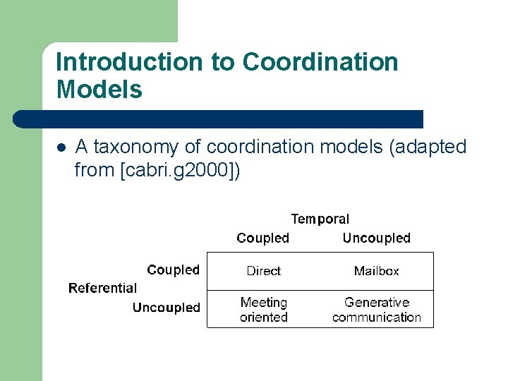 Introduction to Coordination Models l A taxonomy of coordination models (adapted from [cabri. g