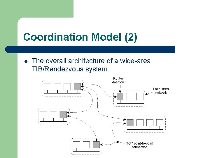 Coordination Model (2) l The overall architecture of a wide-area TIB/Rendezvous system. 