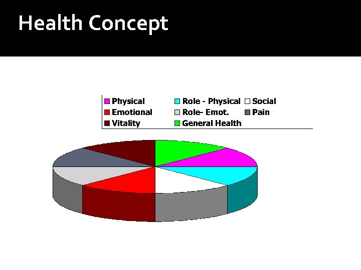 Health Concept 