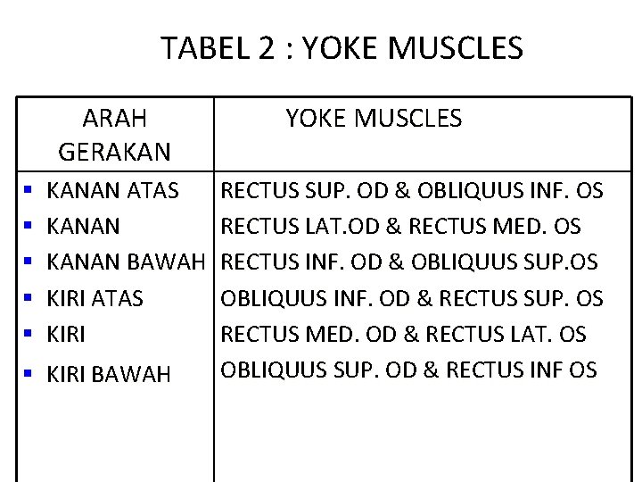TABEL 2 : YOKE MUSCLES ARAH GERAKAN § KANAN ATAS § § § YOKE
