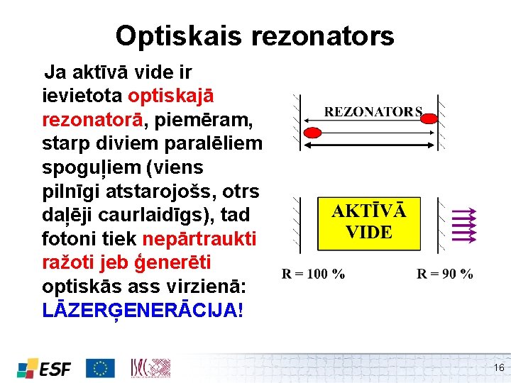 Optiskais rezonators Ja aktīvā vide ir ievietota optiskajā rezonatorā, piemēram, starp diviem paralēliem spoguļiem