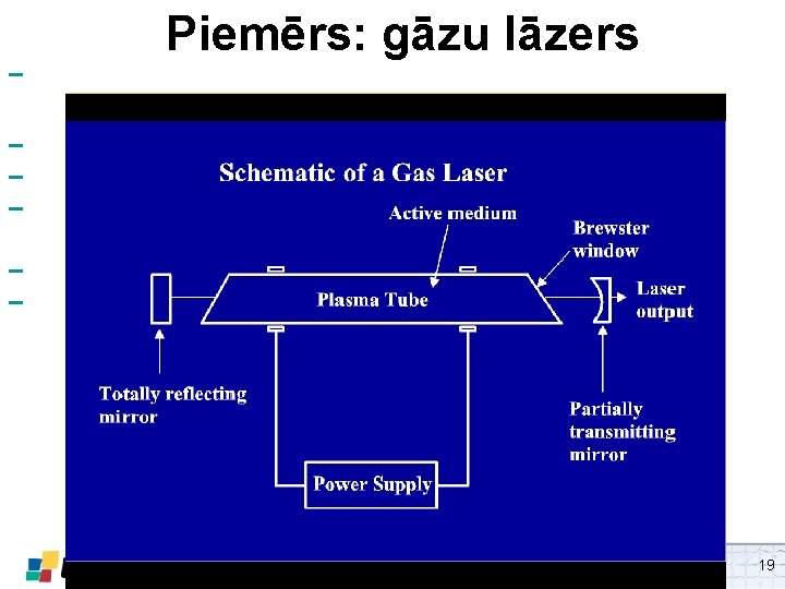  Piemērs: gāzu lāzers 19 