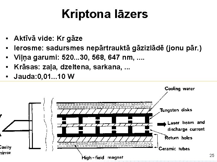 Kriptona lāzers • • • Aktīvā vide: Kr gāze Ierosme: sadursmes nepārtrauktā gāzizlādē (jonu