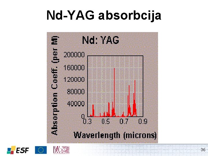 Nd-YAG absorbcija 36 