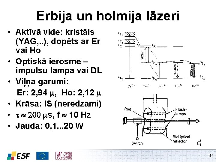 Erbija un holmija lāzeri • Aktīvā vide: kristāls (YAG, . . ), dopēts ar