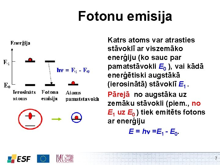 Fotonu emisija • Katrs atoms var atrasties stāvoklī ar viszemāko enerģiju (ko sauc par