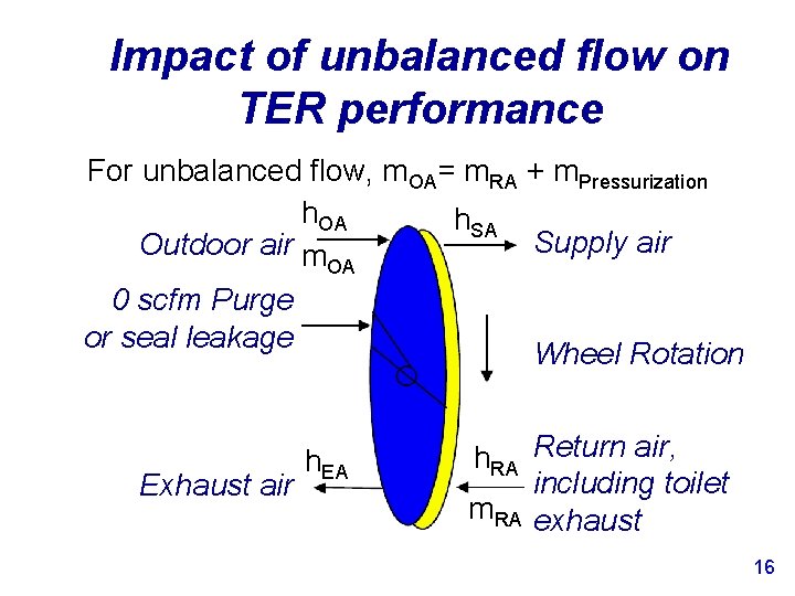 Impact of unbalanced flow on TER performance For unbalanced flow, m. OA= m. RA
